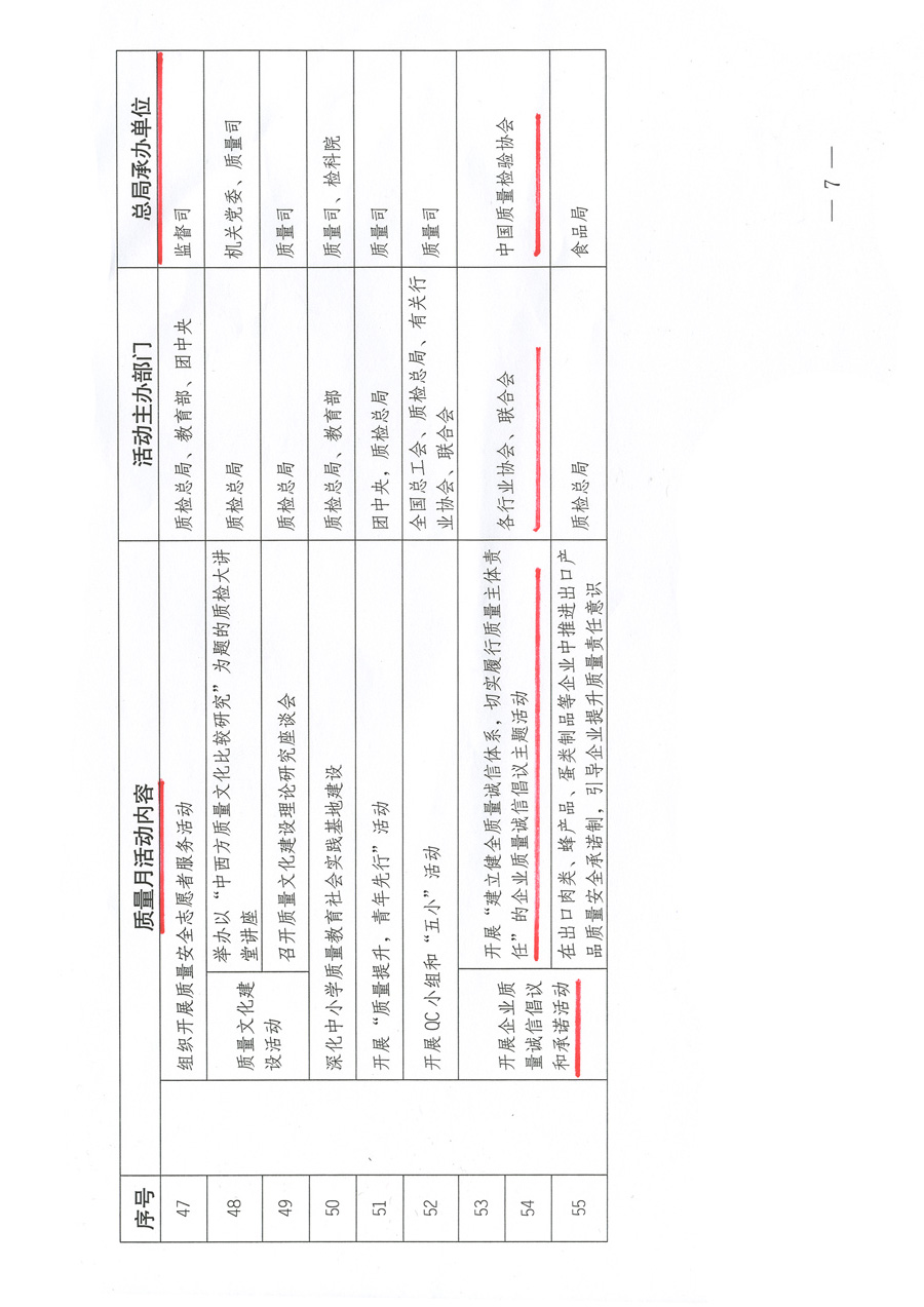 質(zhì)檢總局關(guān)于深入開展2012年全國&ldquo;質(zhì)量月&rdquo;活動的通知