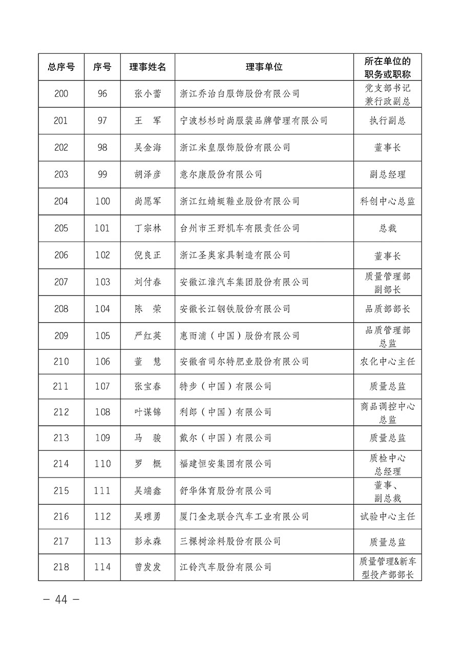 中國質(zhì)量檢驗(yàn)協(xié)會(huì)關(guān)于第四屆第一次會(huì)員代表大會(huì)和第四屆第一次理事會(huì)相關(guān)表決結(jié)果的公告(中檢辦發(fā)〔2020〕1號)