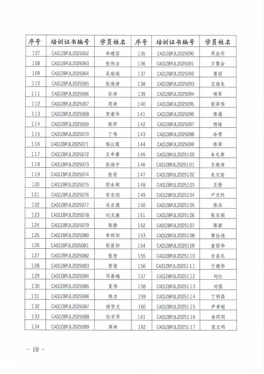 中國質(zhì)量檢驗(yàn)協(xié)會公告（2025年第27號）