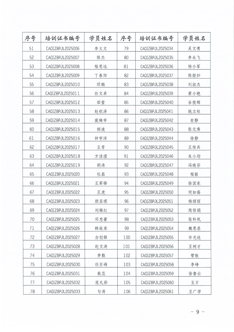 中國質(zhì)量檢驗(yàn)協(xié)會公告（2025年第27號）