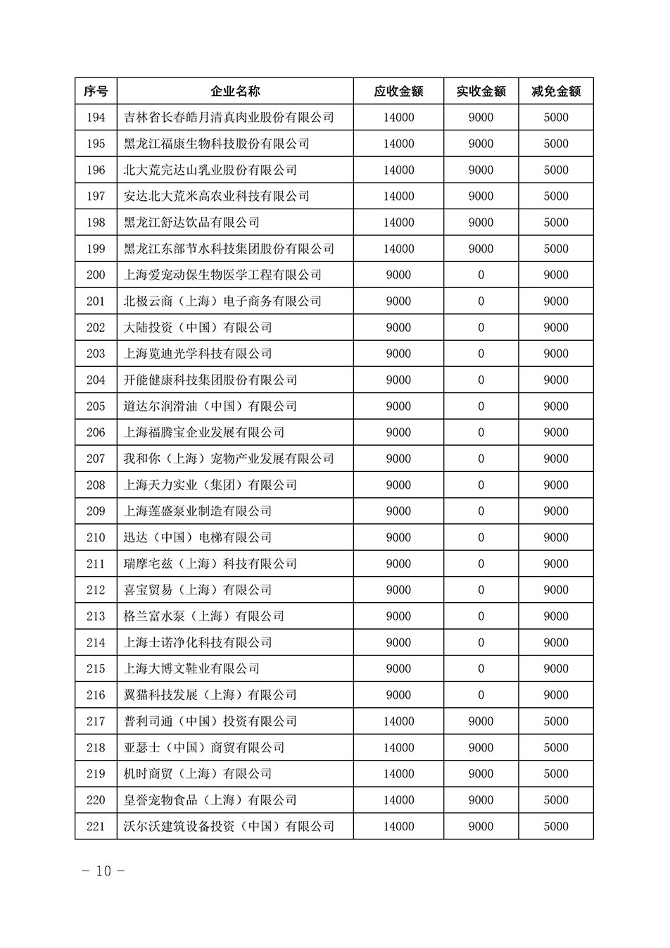 中國質(zhì)量檢驗協(xié)會關(guān)于發(fā)布《2023年“3.15”活動減免部分企業(yè)服務(wù)費(fèi)用明細(xì)列表》的公告
