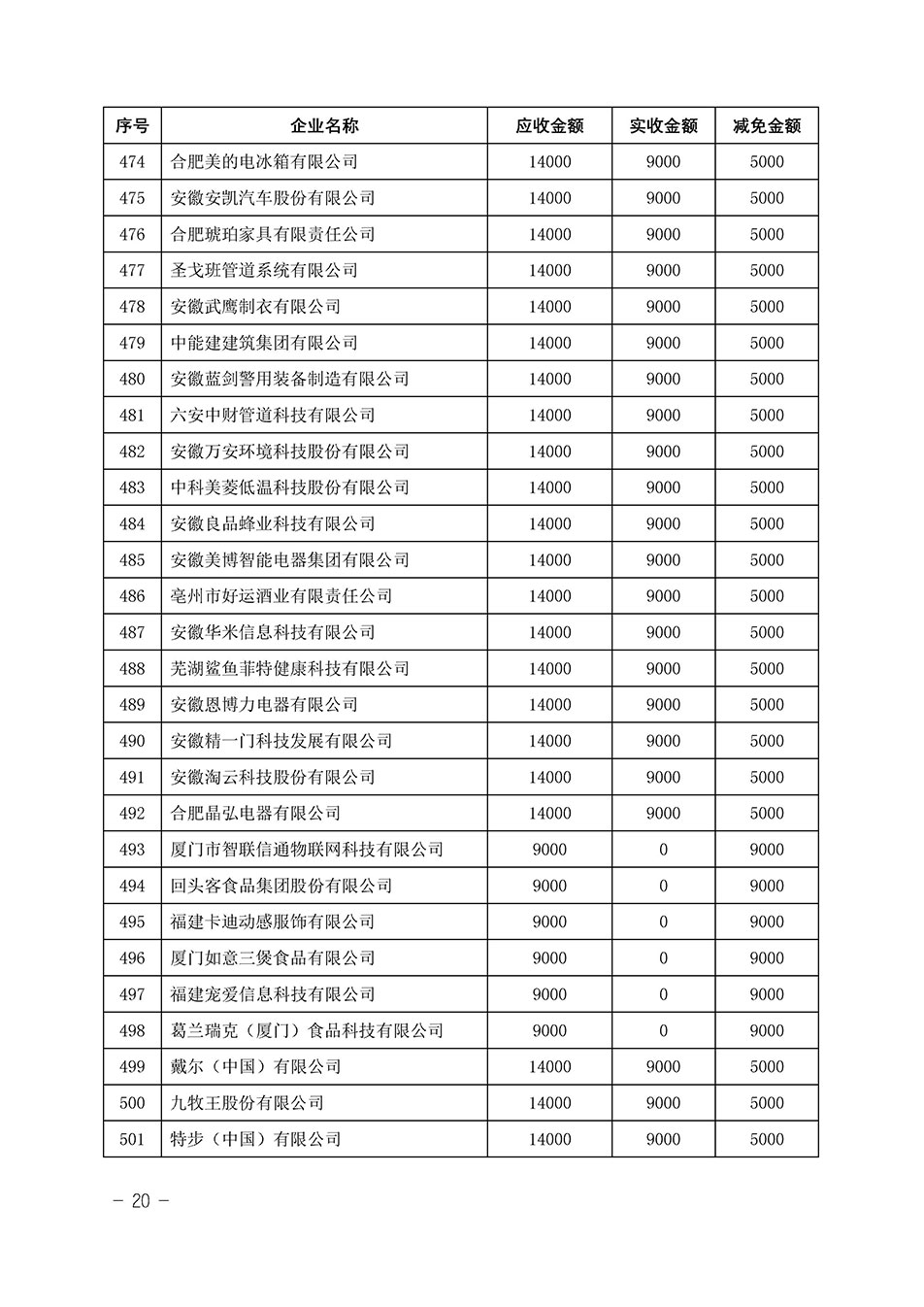 中國質(zhì)量檢驗協(xié)會關(guān)于發(fā)布《2023年“3.15”活動減免部分企業(yè)服務(wù)費(fèi)用明細(xì)列表》的公告