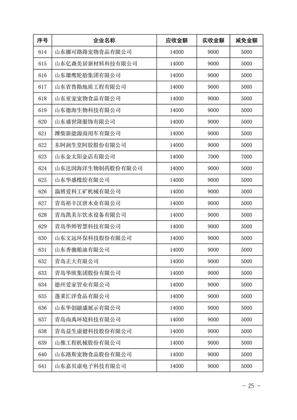 中國質(zhì)量檢驗協(xié)會關(guān)于發(fā)布《2023年“3.15”活動減免部分企業(yè)服務(wù)費(fèi)用明細(xì)列表》的公告