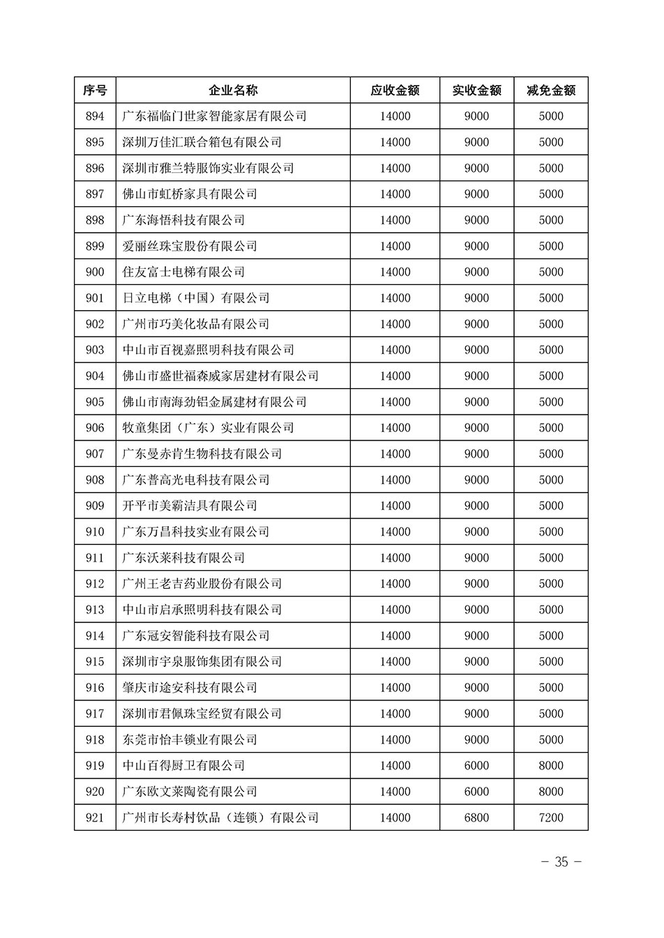 中國質(zhì)量檢驗協(xié)會關(guān)于發(fā)布《2023年“3.15”活動減免部分企業(yè)服務(wù)費(fèi)用明細(xì)列表》的公告