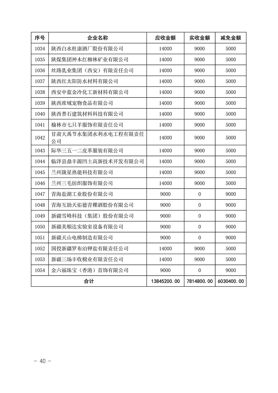 中國質(zhì)量檢驗協(xié)會關(guān)于發(fā)布《2023年“3.15”活動減免部分企業(yè)服務(wù)費(fèi)用明細(xì)列表》的公告