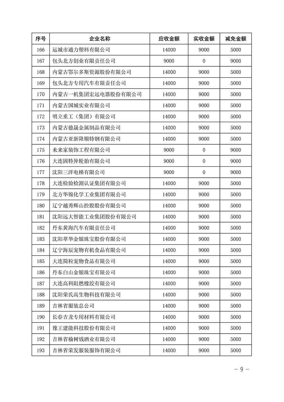 中國質(zhì)量檢驗協(xié)會關(guān)于發(fā)布《2023年“3.15”活動減免部分企業(yè)服務(wù)費(fèi)用明細(xì)列表》的公告