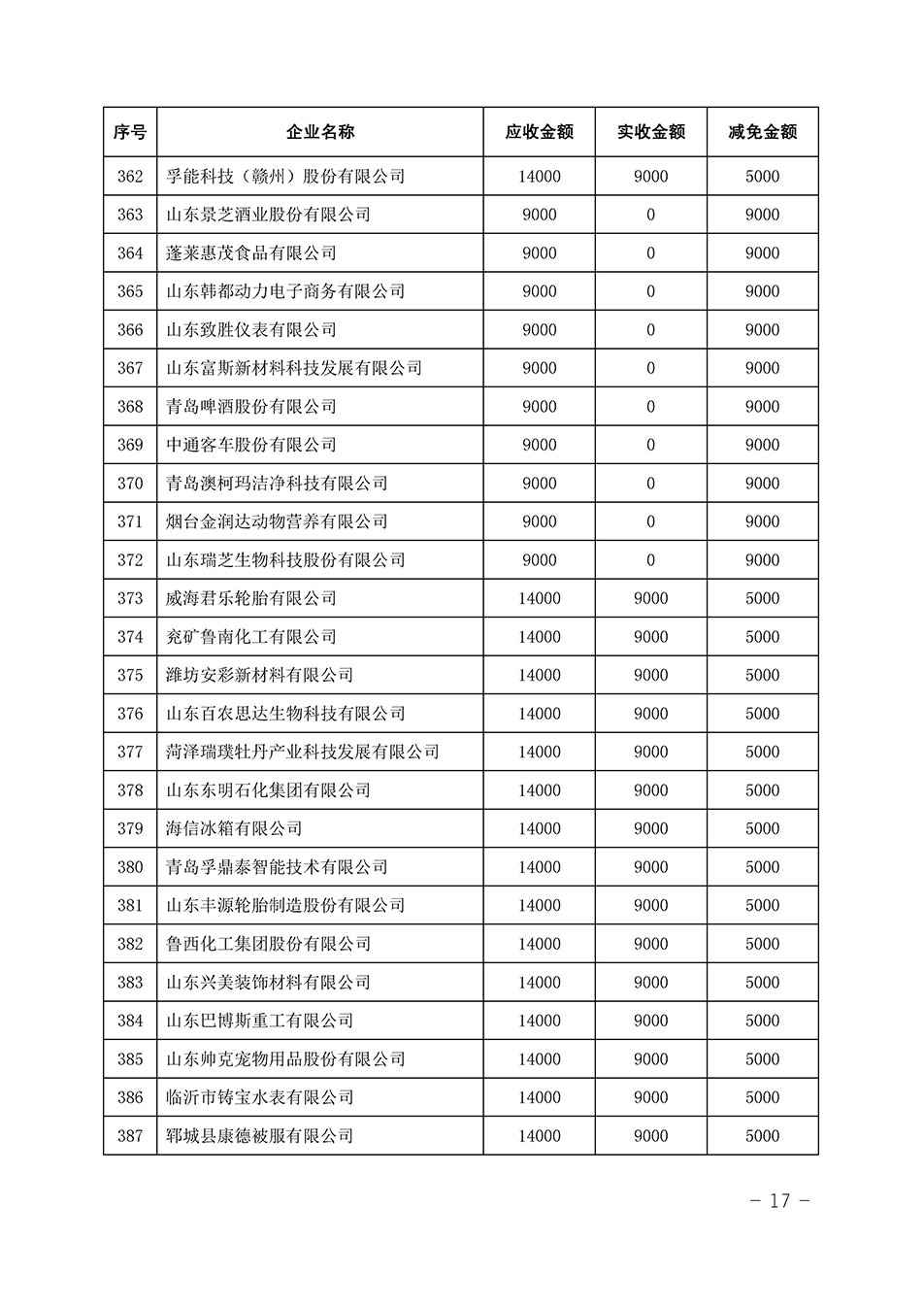 中國質(zhì)量檢驗(yàn)協(xié)會關(guān)于發(fā)布《2023年全國“質(zhì)量月”活動減免部分企業(yè)服務(wù)費(fèi)用明細(xì)列表》的公告