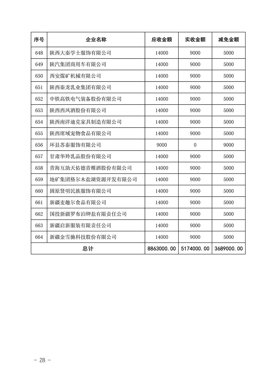 中國質(zhì)量檢驗(yàn)協(xié)會關(guān)于發(fā)布《2023年全國“質(zhì)量月”活動減免部分企業(yè)服務(wù)費(fèi)用明細(xì)列表》的公告