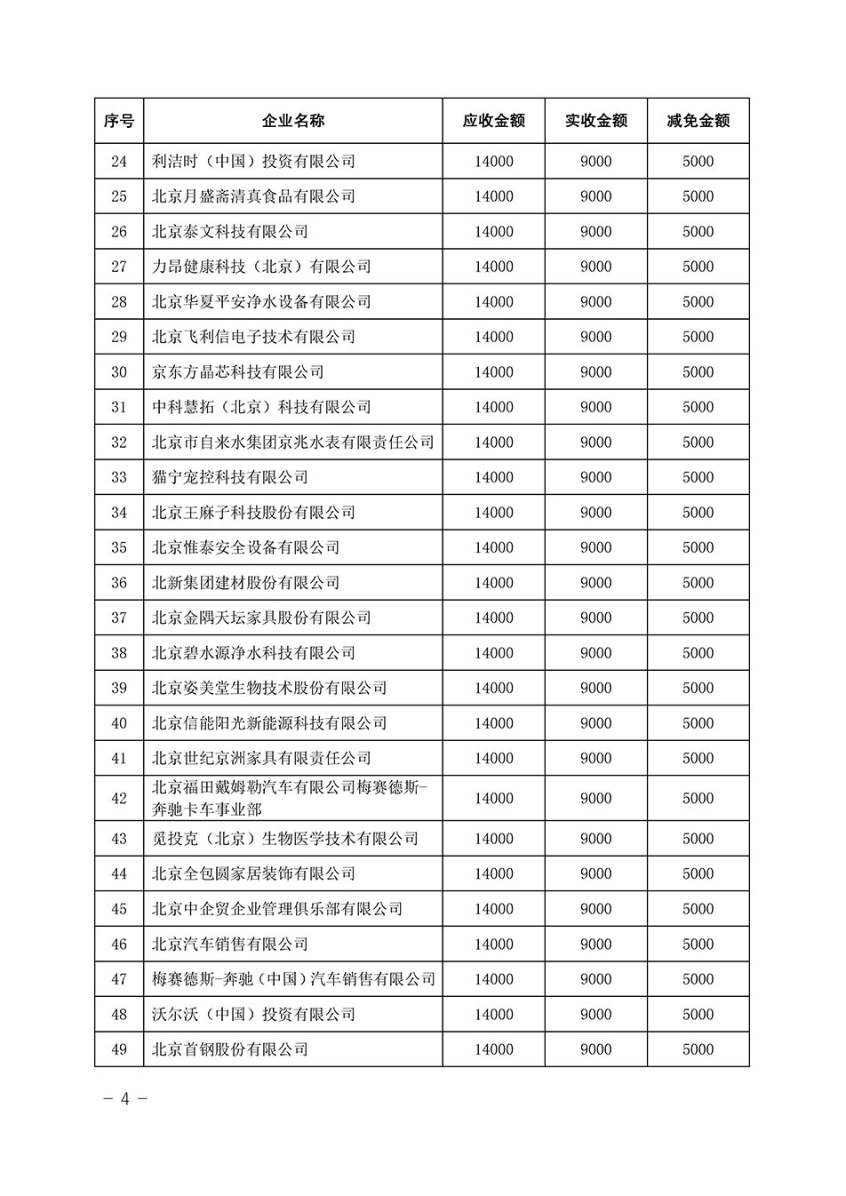 中國質(zhì)量檢驗(yàn)協(xié)會關(guān)于發(fā)布《2023年全國“質(zhì)量月”活動減免部分企業(yè)服務(wù)費(fèi)用明細(xì)列表》的公告