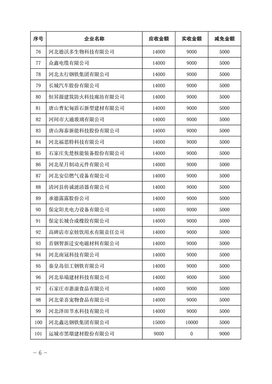 中國質(zhì)量檢驗(yàn)協(xié)會關(guān)于發(fā)布《2023年全國“質(zhì)量月”活動減免部分企業(yè)服務(wù)費(fèi)用明細(xì)列表》的公告